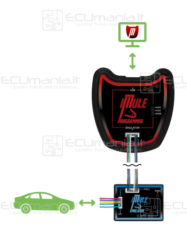 iMule Pack Plus 2 – 2 Emulators + Programmer &...