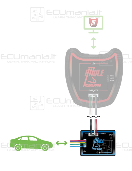 iMule Emulator, Emulatore CAN + K-Line, IMMO, ESL, AIRBAG