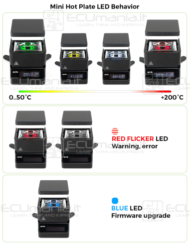 Mini Hot Plate SLD-AID-MHP001, Stazione di...