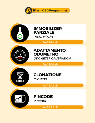 Modulo ECU FCA Marelli 8F2 / 8F3 MPC5565