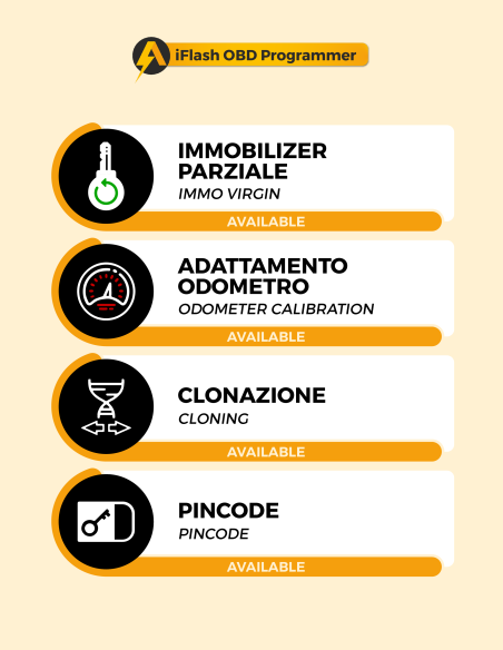 Modulo ECU FCA Marelli 8F2 / 8F3 MPC5565