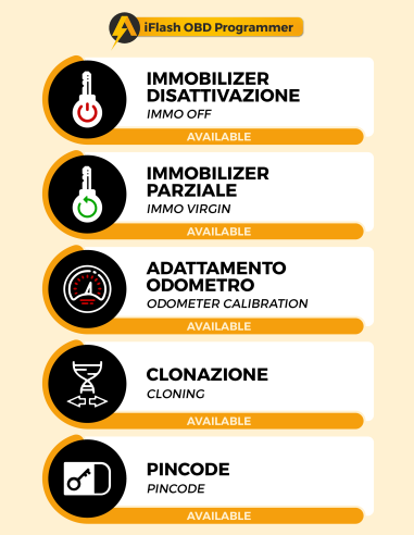 Modulo ECU FCA Marelli 4AF / 4EF / 59F / 5AF