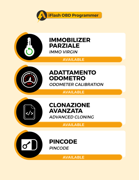 Modulo BSI PSA Siemens E0x / F0x