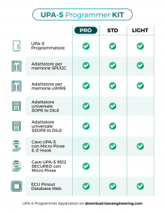 UPA-S Professional Kit – Complete ECU Programming Starter... 2