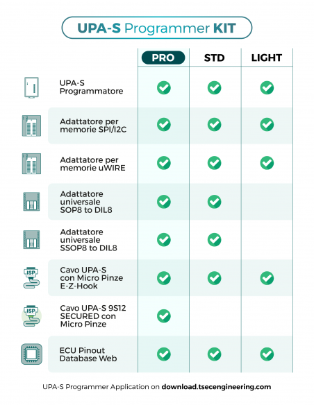 UPA-S Professional Kit – Complete ECU Programming Starter Solution