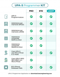 UPA-S Light Kit – Essential ECU & EEPROM Programming Starter 2