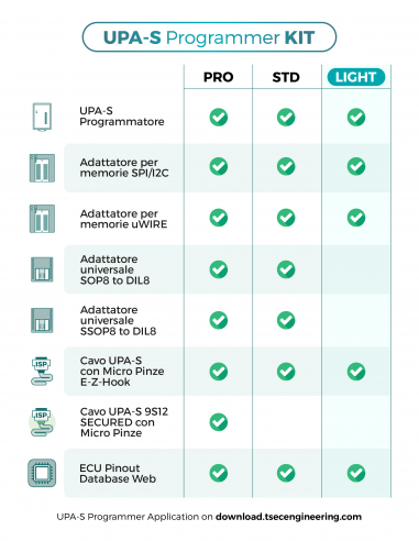 UPA-S Light Kit – Essential ECU & EEPROM...