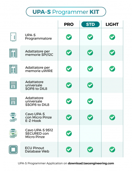 UPA-S Standard Kit – ECU & EEPROM Programming Starter Set