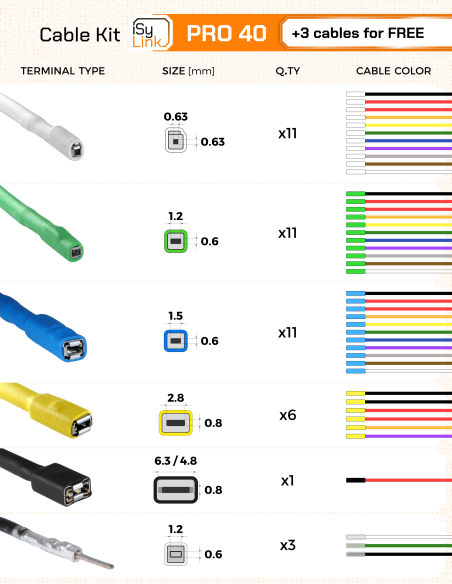 iSyLink Cable Kit PRO – 43 Wires (40+3Included)