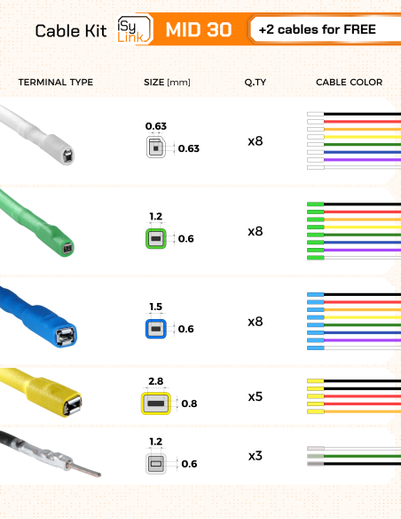 iSyLink Cable Kit MID 32 Cavi di interconnessione