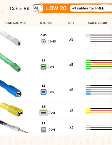 iSyLink Cable Kit LOW 21 Cavi di interconnessione